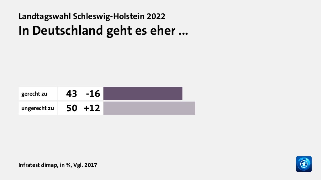 Wie beurteilen Wählende ihre Situation?