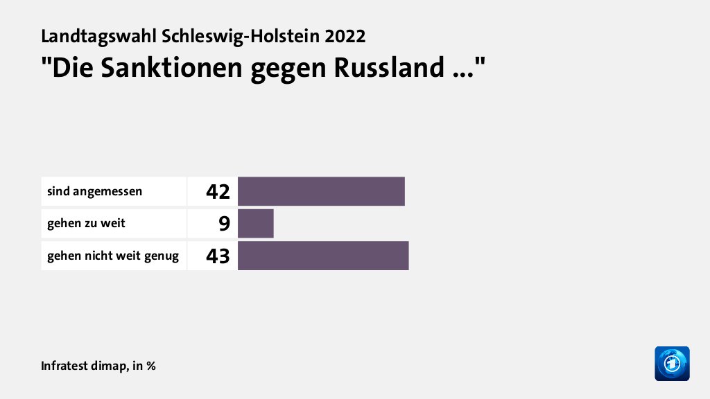 Meinungen zum Ukraine-Krieg