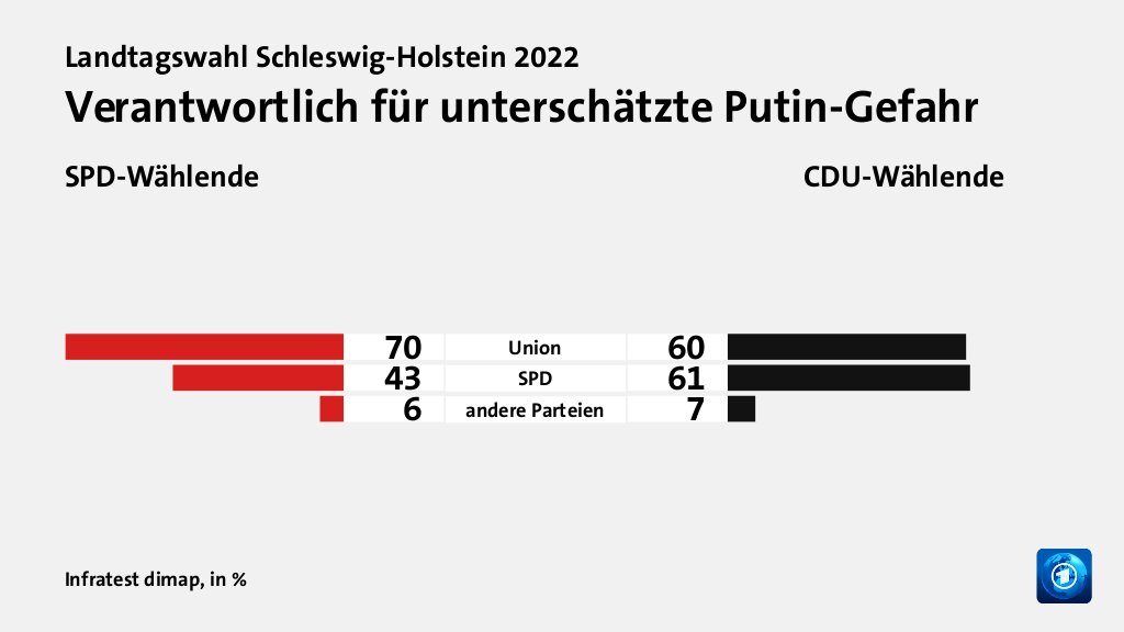 Meinungen zum Ukraine-Krieg