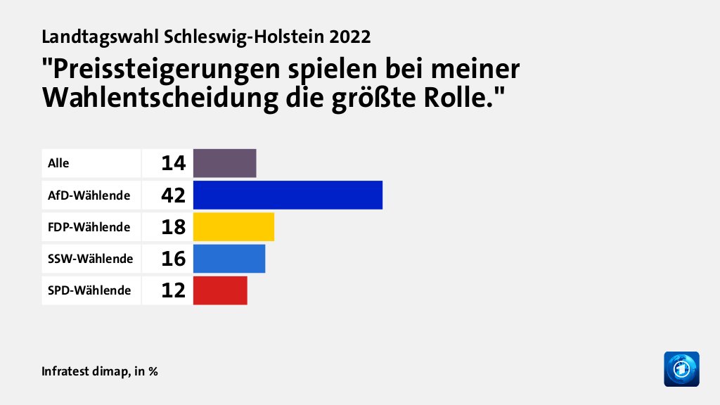 Welche Themen entschieden die Wahl?