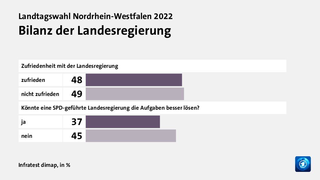 Hauptgründe für das Wahlergebnis