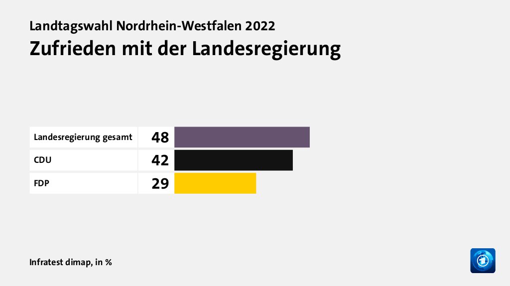 Hauptgründe für das Wahlergebnis