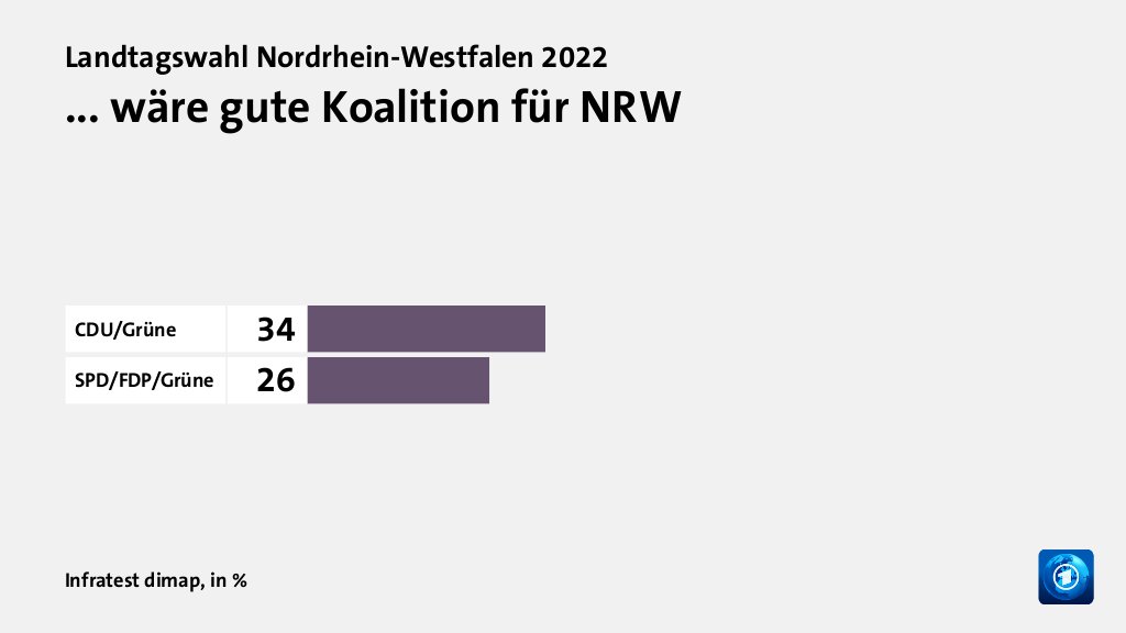 Hauptgründe für das Wahlergebnis