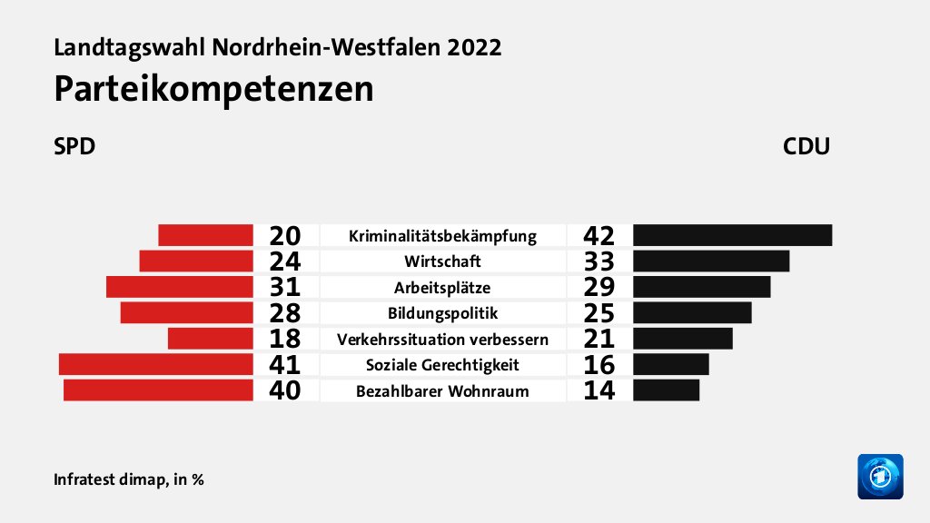 Hauptgründe für das Wahlergebnis