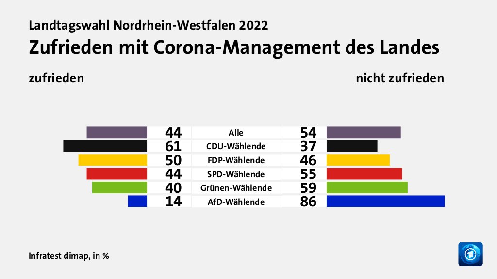 Hauptgründe für das Wahlergebnis