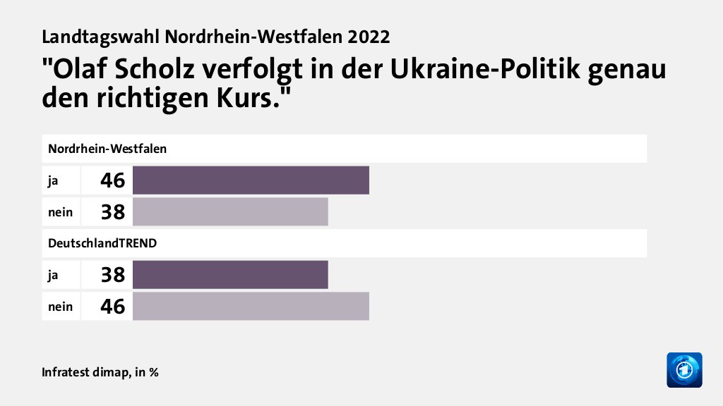 Beeinflusste die Bundespolitik das Ergebnis?