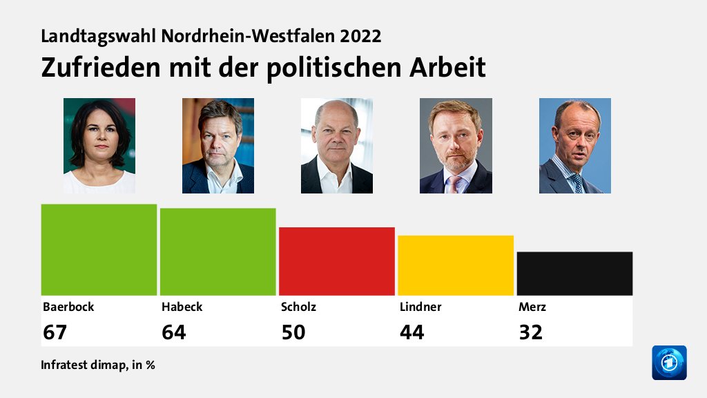 Beeinflusste die Bundespolitik das Ergebnis?