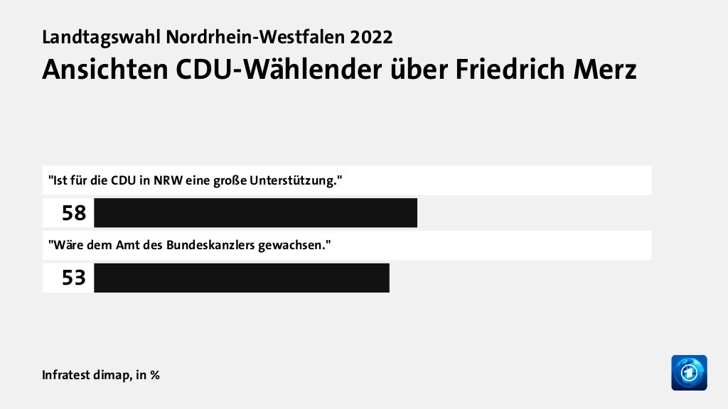 Wer wählte die CDU - und warum?