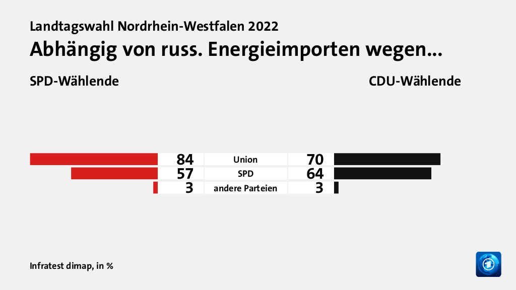 Wie beurteilen Wählende die Energiekonzepte?