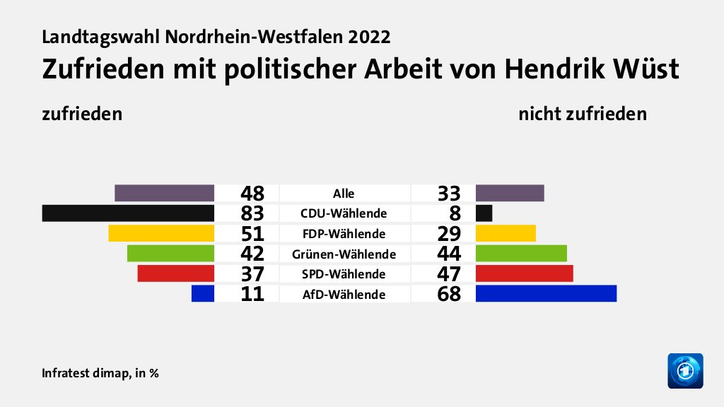 Wer überzeugt Wählende?