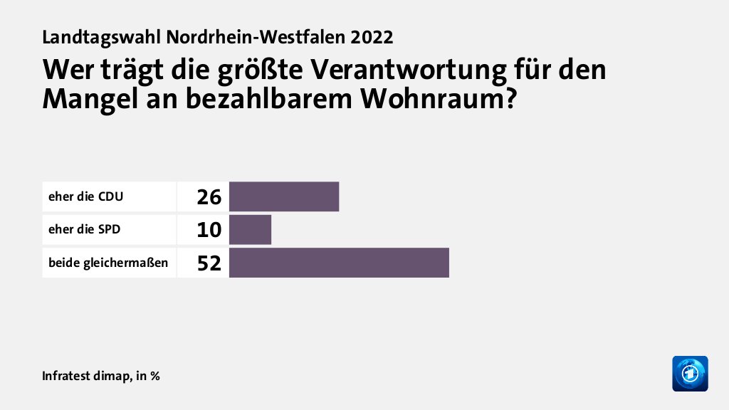 Wie beurteilen Wählende ihre Situation?