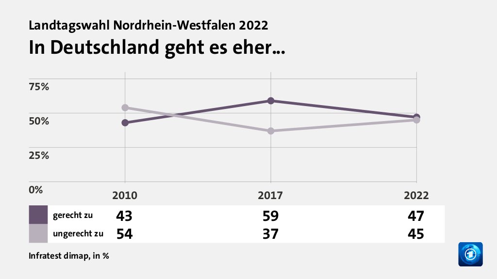 Wie beurteilen Wählende ihre Situation?