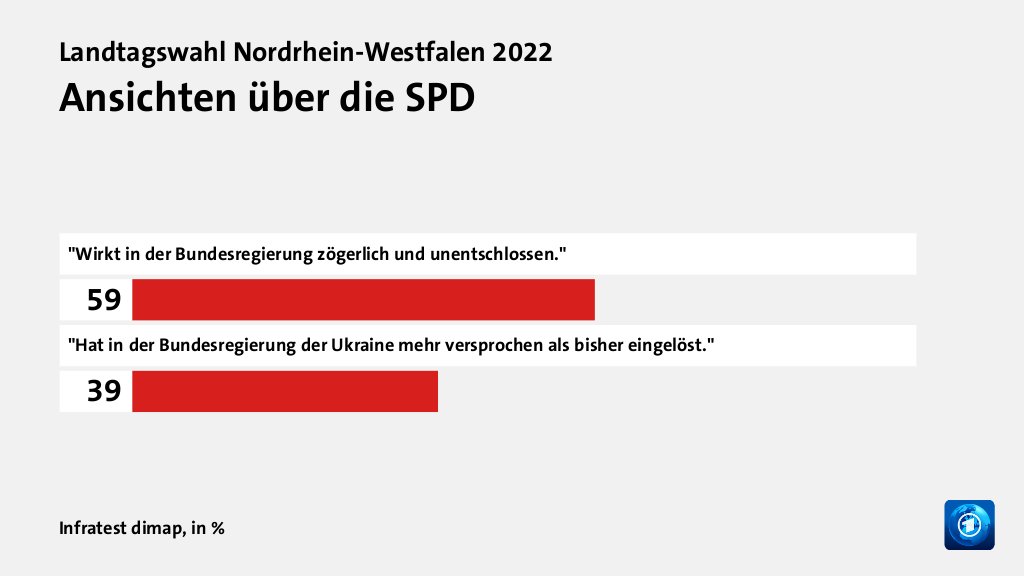 Wer wählte die SPD - und warum?