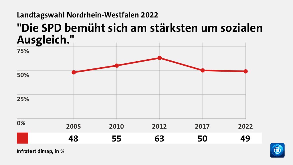 Wer wählte die SPD - und warum?