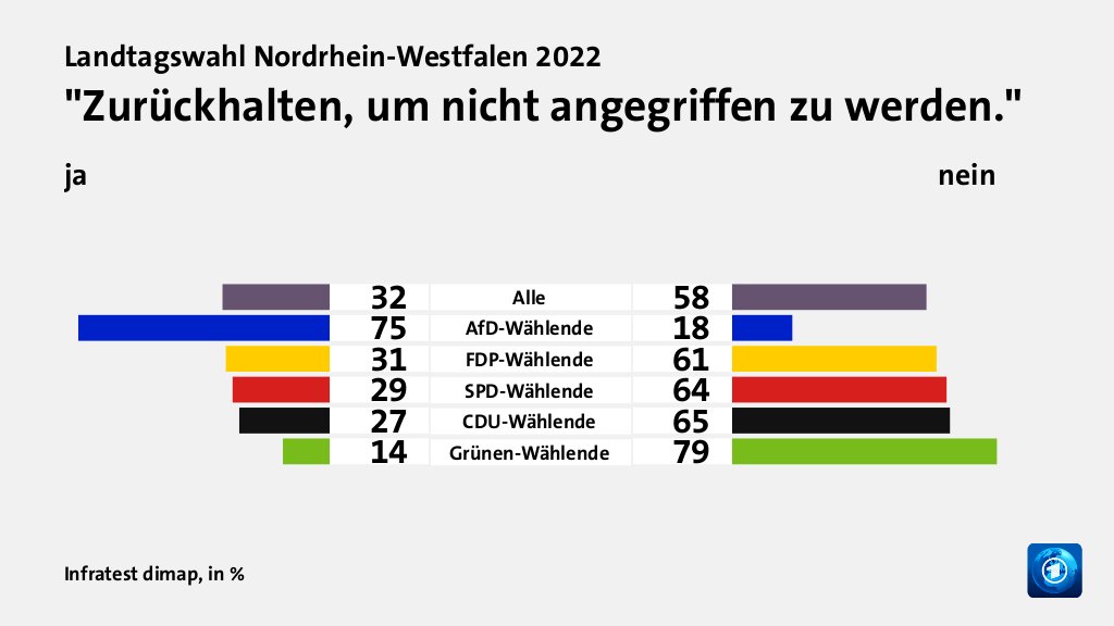 Wie beeinflussen der Ukraine-Krieg und dessen Folgen die Wahlentscheidung?