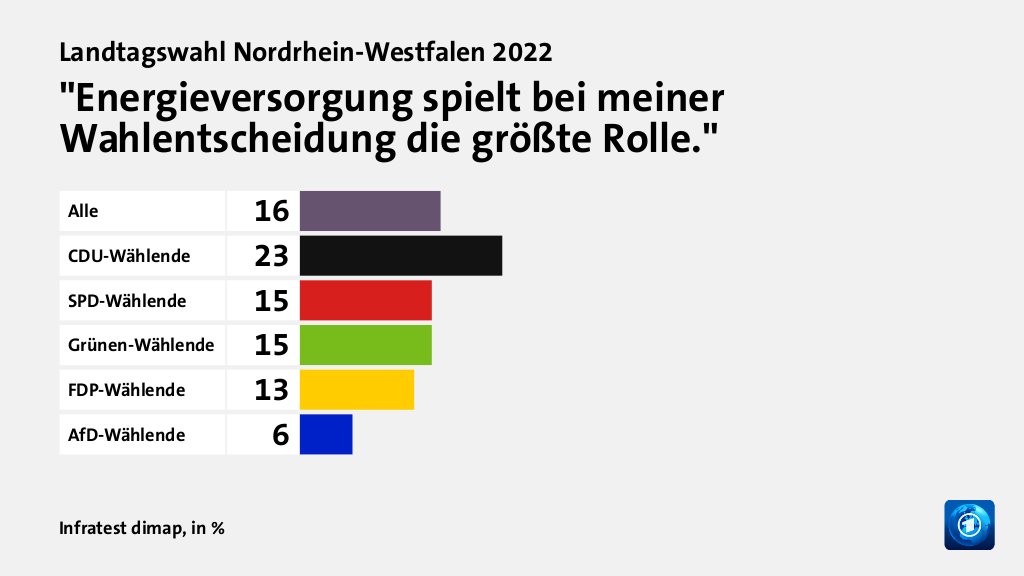 Welche Themen entschieden die Wahl?