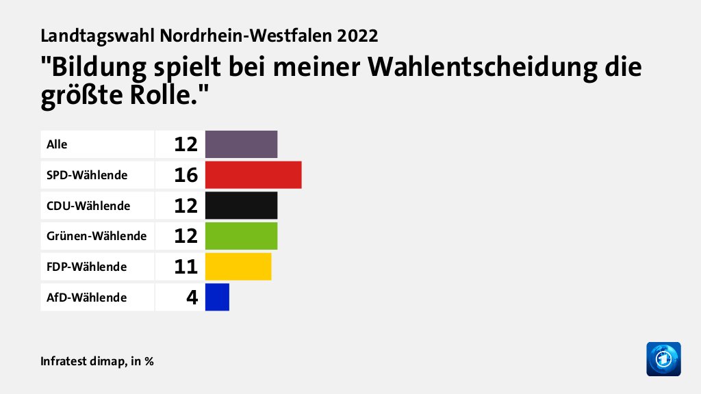 Welche Themen entschieden die Wahl?