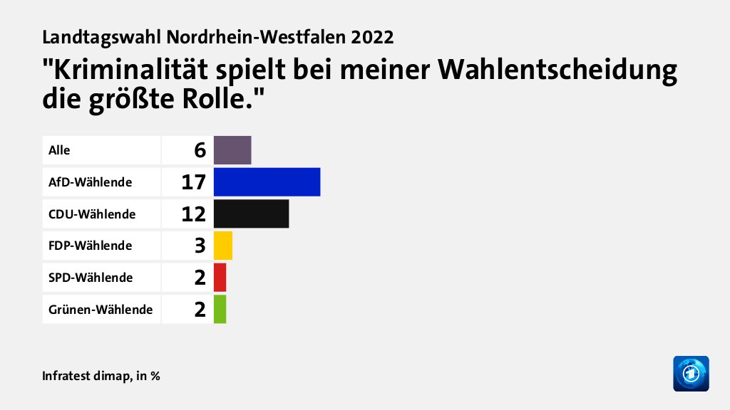 Welche Themen entschieden die Wahl?