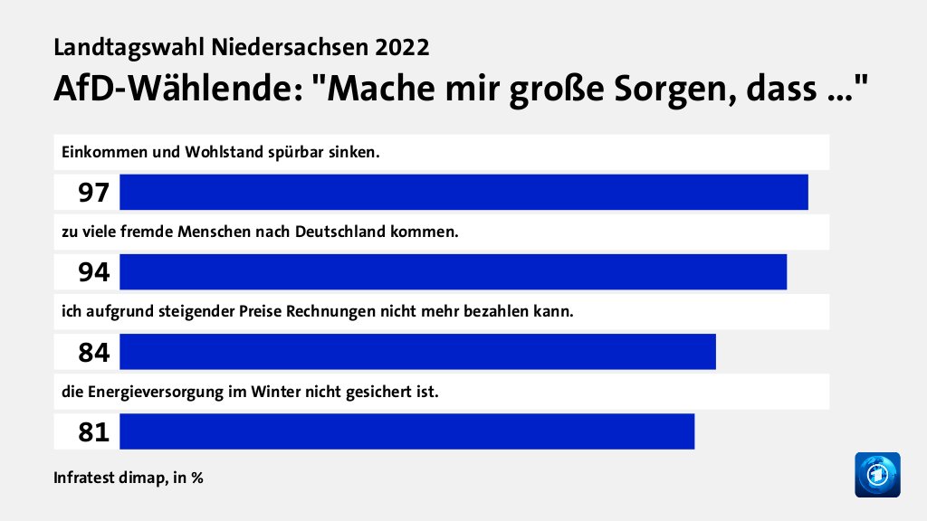 Wer wählte die AfD - und warum?