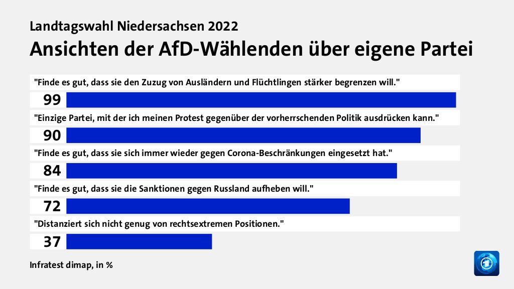 Wer wählte die AfD - und warum?