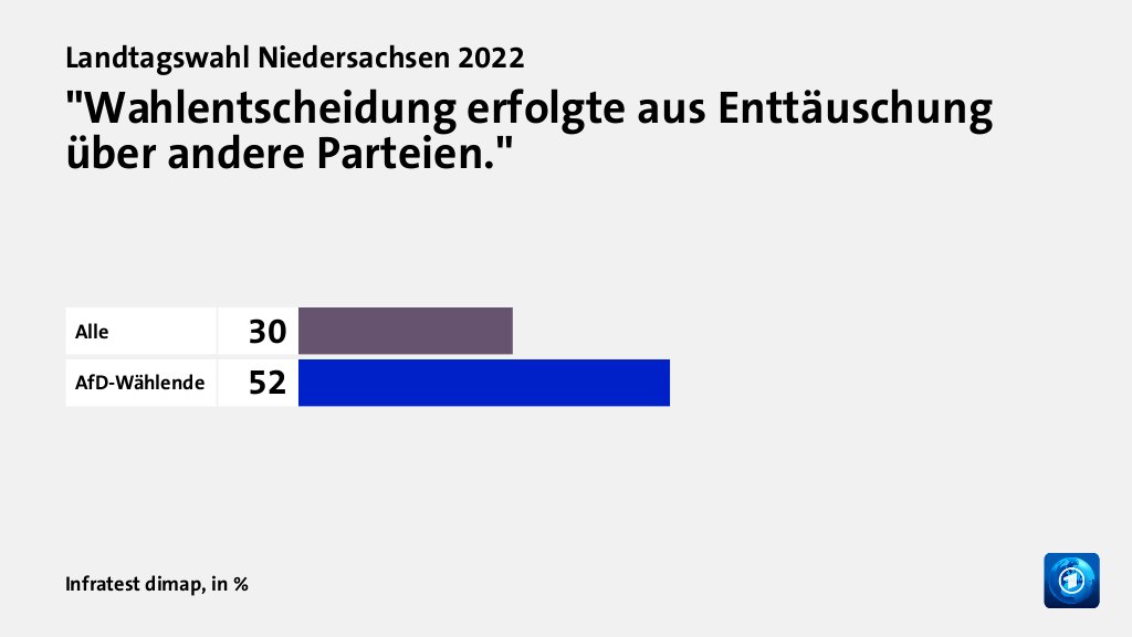 Wer wählte die AfD - und warum?