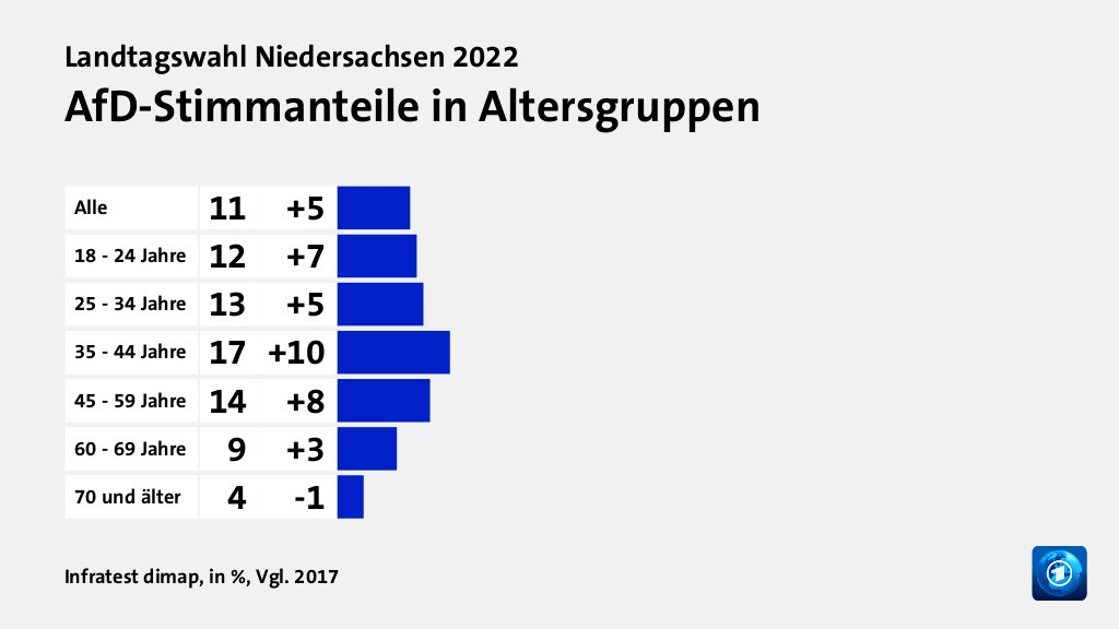 Wer wählte die AfD - und warum?