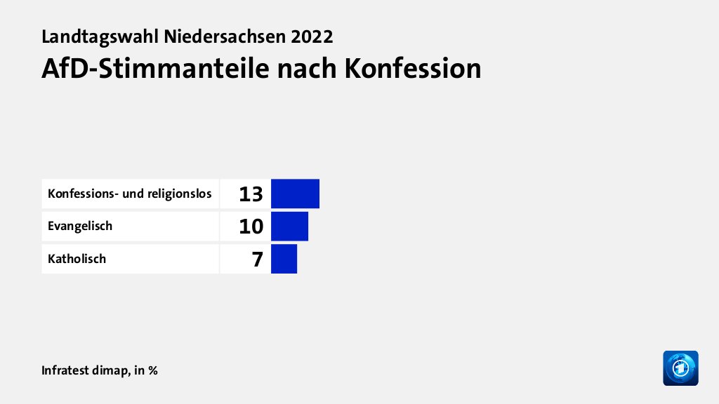 Wer wählte die AfD - und warum?