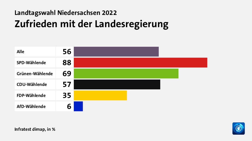 Hauptgründe für das Wahlergebnis