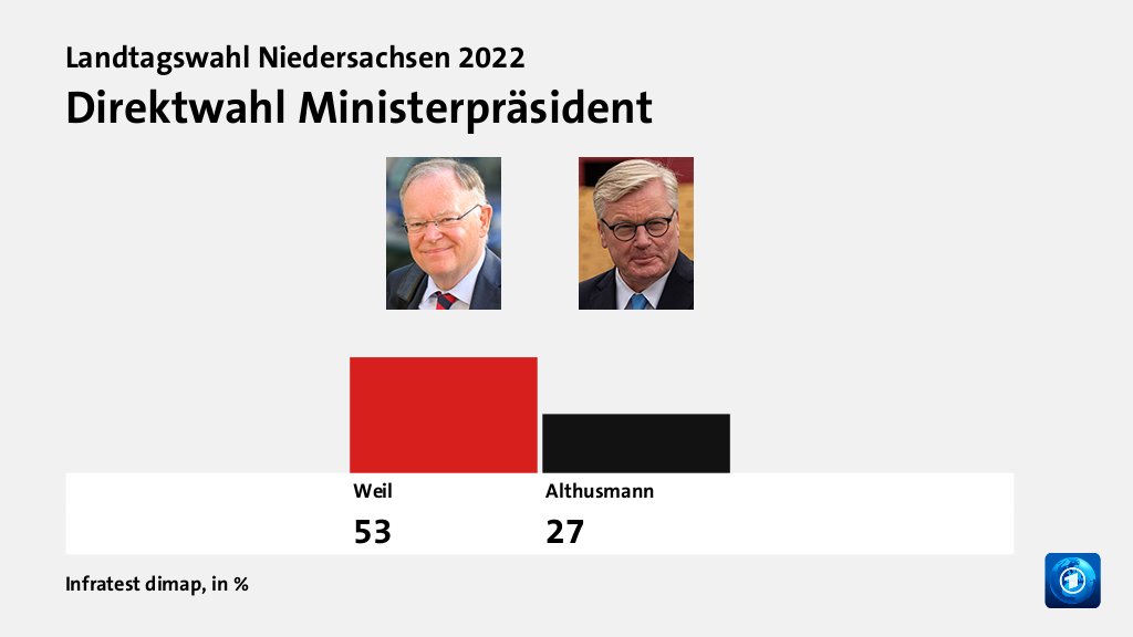 Hauptgründe für das Wahlergebnis