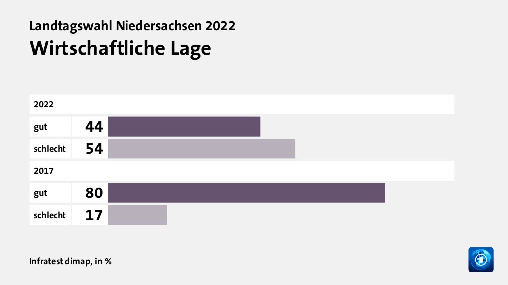 Hauptgründe für das Wahlergebnis