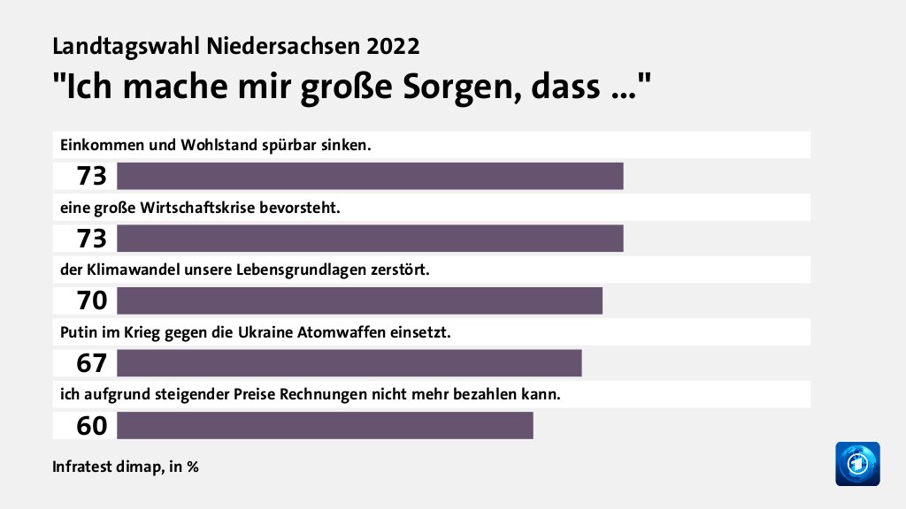 Hauptgründe für das Wahlergebnis