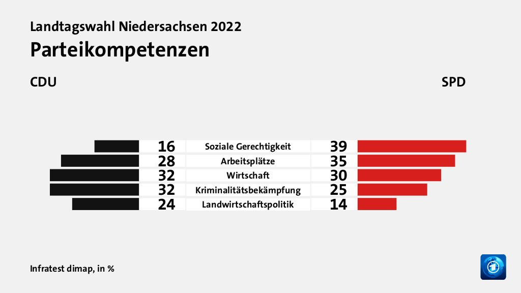 Hauptgründe für das Wahlergebnis