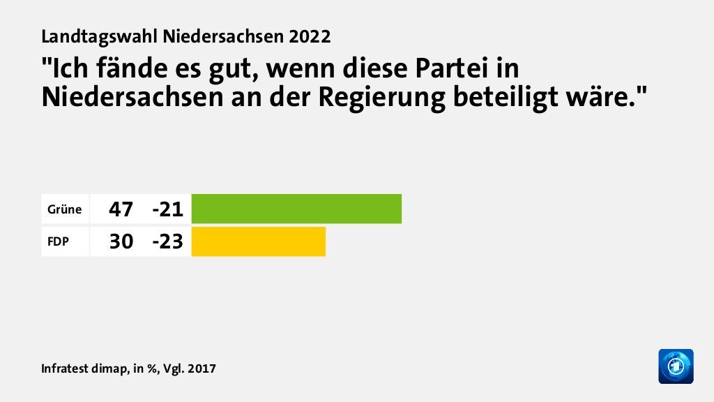 Hauptgründe für das Wahlergebnis