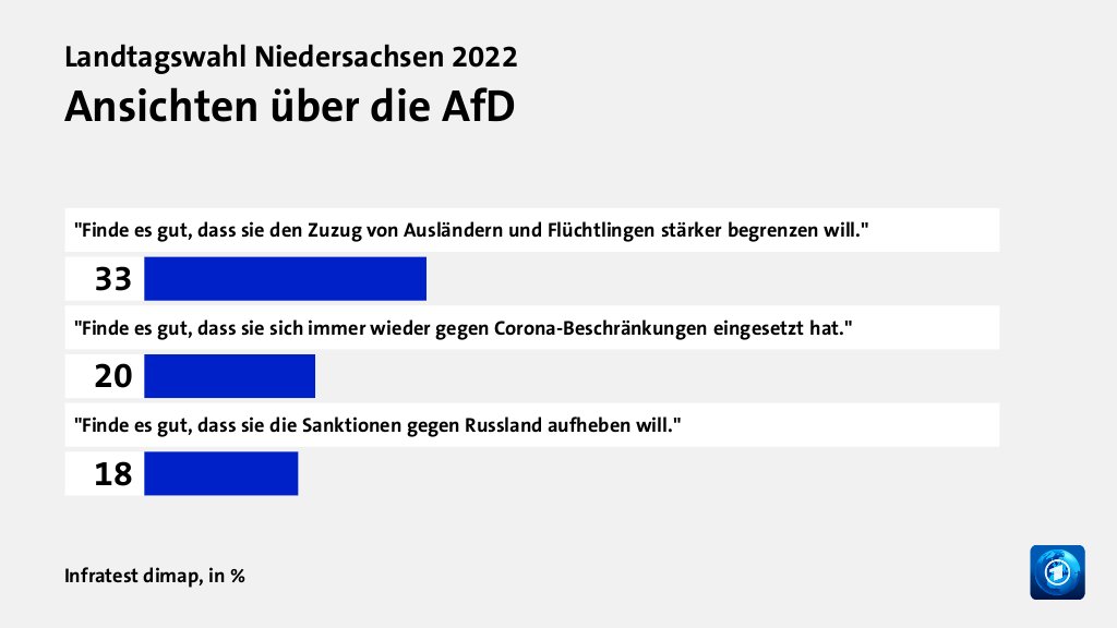 Hauptgründe für das Wahlergebnis