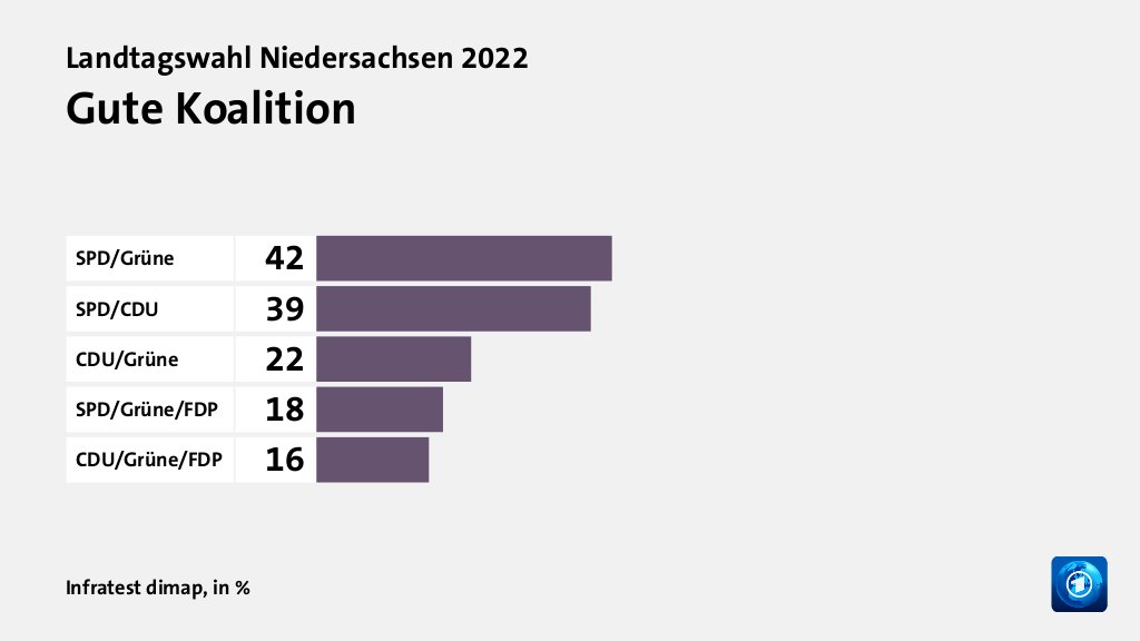 Hauptgründe für das Wahlergebnis