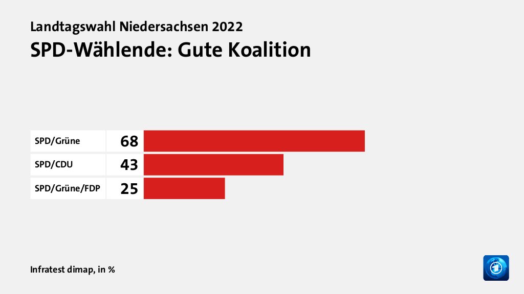 Hauptgründe für das Wahlergebnis