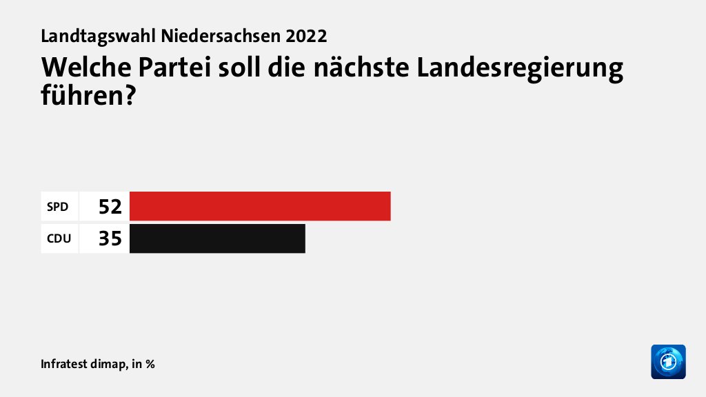 Hauptgründe für das Wahlergebnis