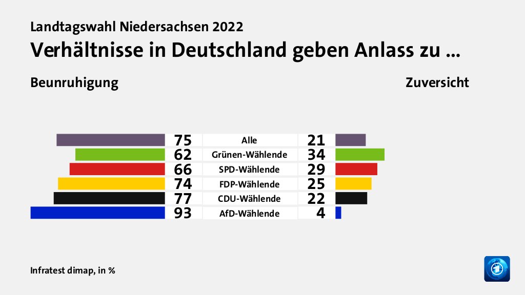 Hauptgründe für das Wahlergebnis