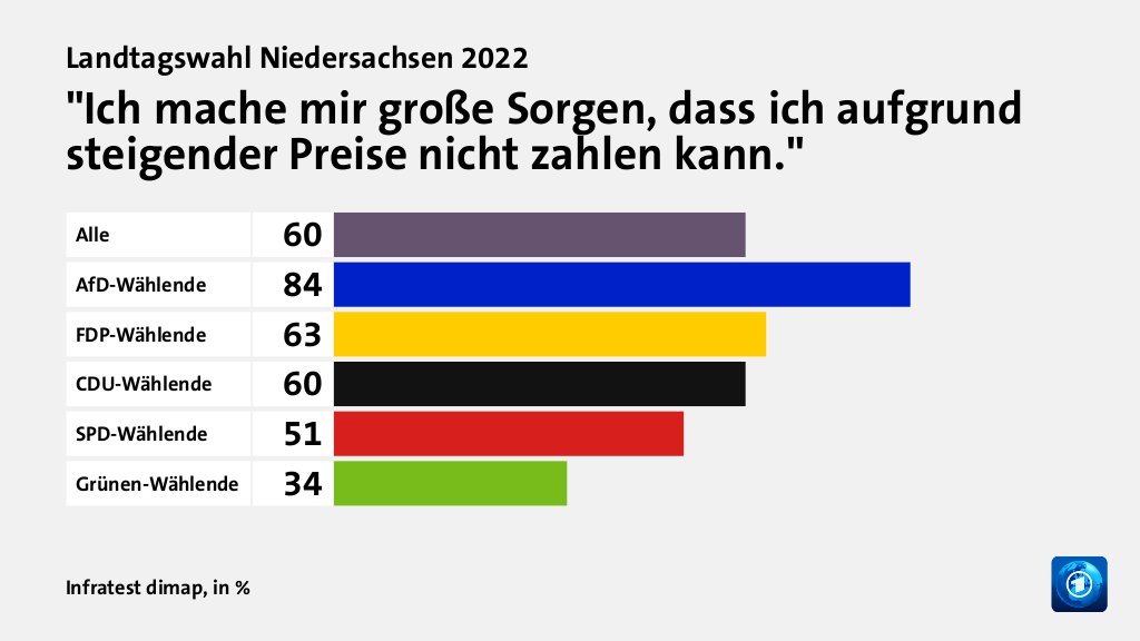 Hauptgründe für das Wahlergebnis