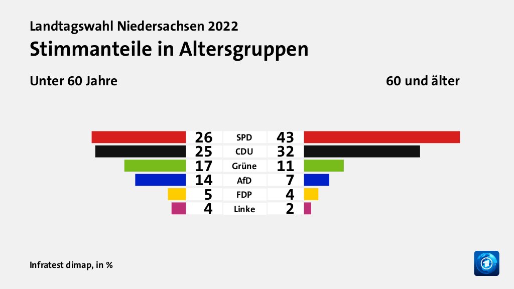 Hauptgründe für das Wahlergebnis