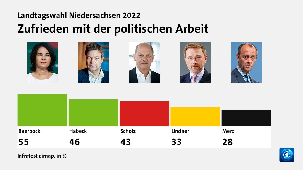 Beeinflusste die Bundespolitik das Ergebnis?