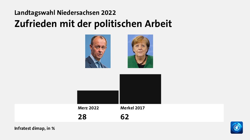 Beeinflusste die Bundespolitik das Ergebnis?