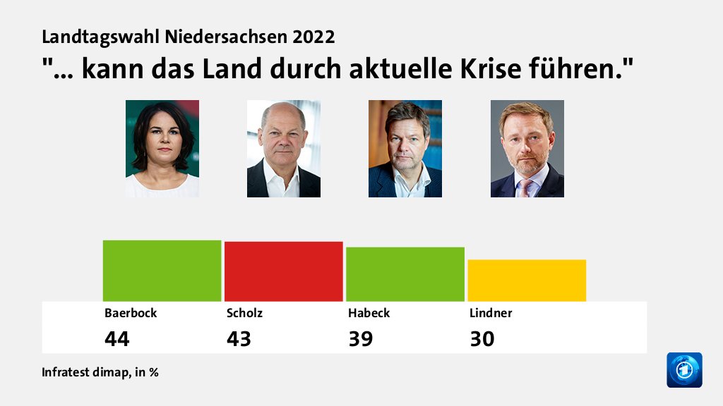 Beeinflusste die Bundespolitik das Ergebnis?