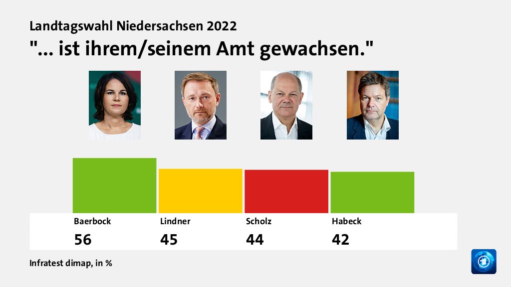 Beeinflusste die Bundespolitik das Ergebnis?