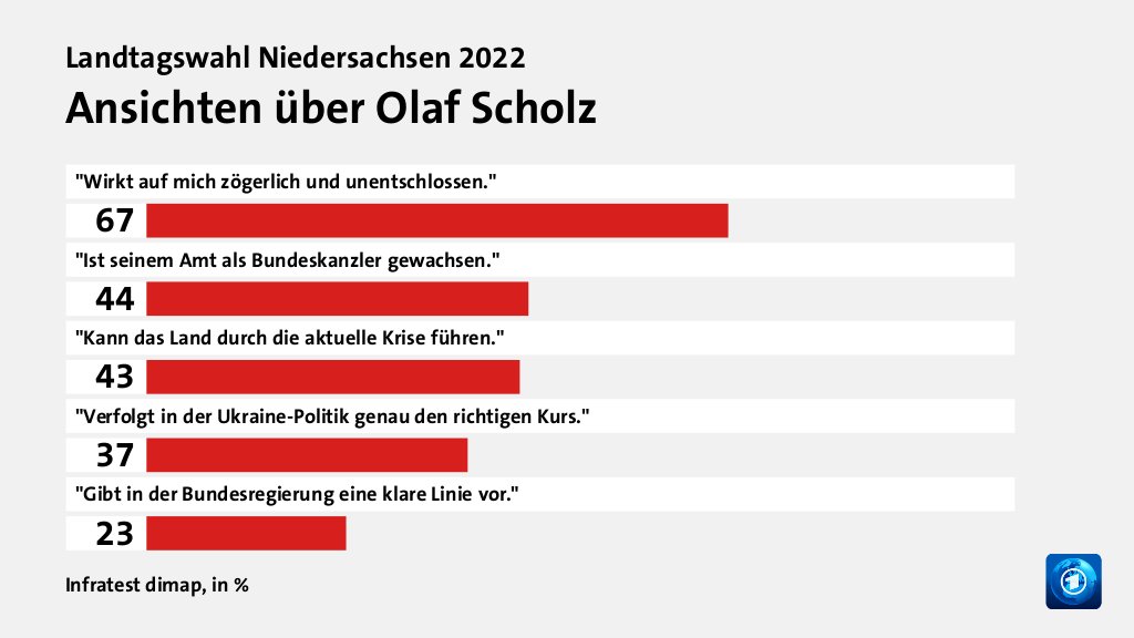 Beeinflusste die Bundespolitik das Ergebnis?