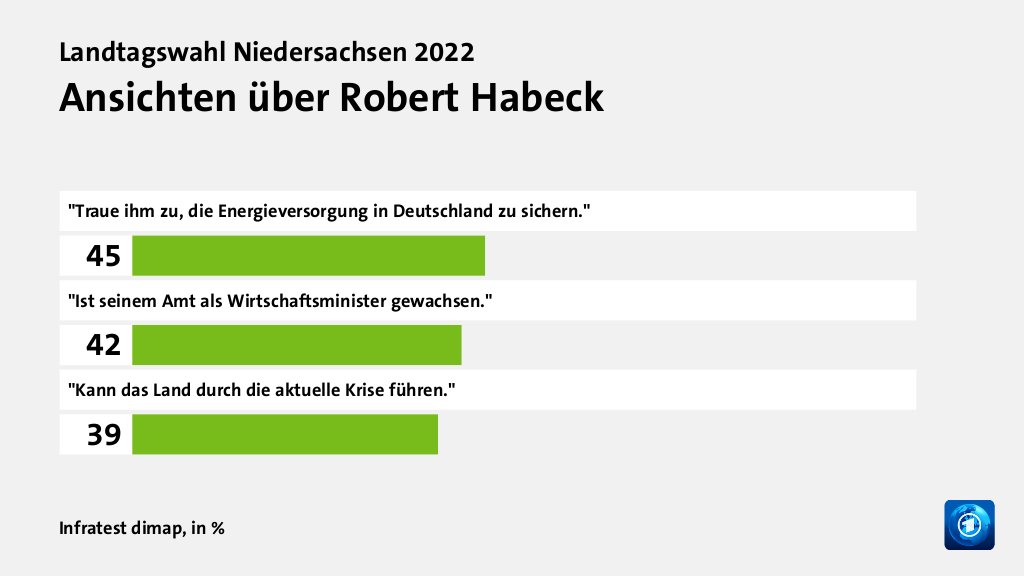 Beeinflusste die Bundespolitik das Ergebnis?