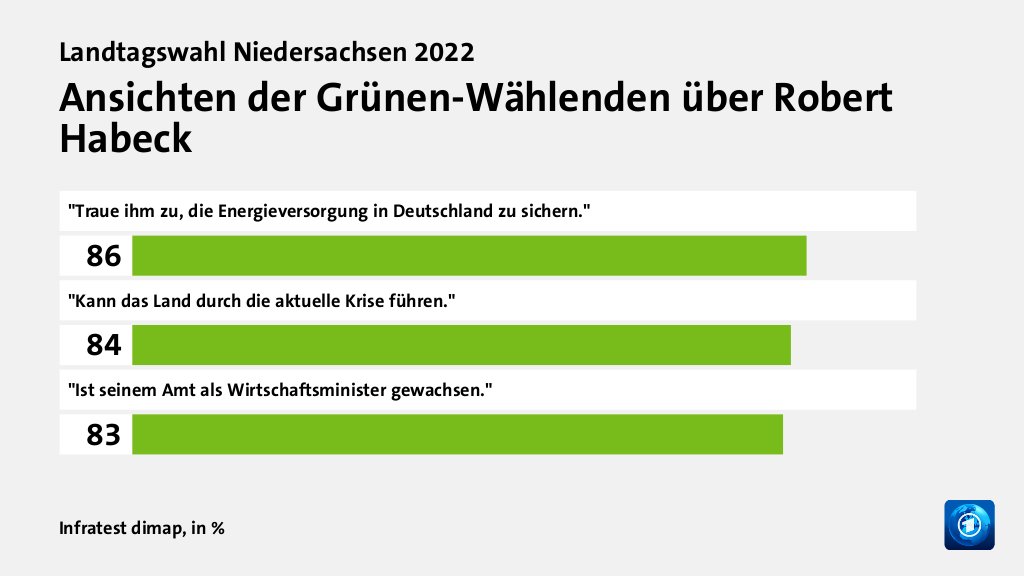 Beeinflusste die Bundespolitik das Ergebnis?