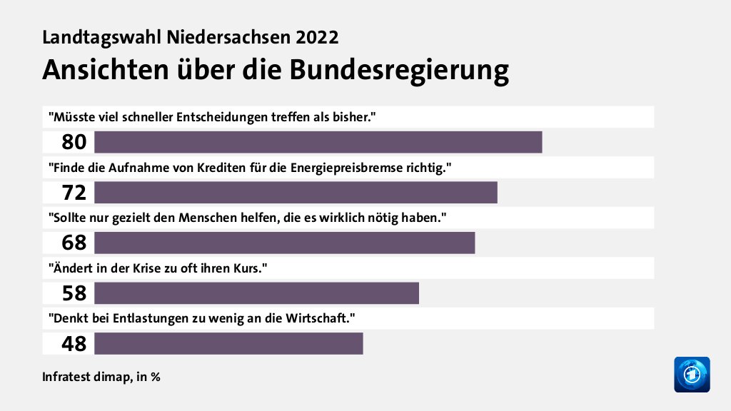 Beeinflusste die Bundespolitik das Ergebnis?