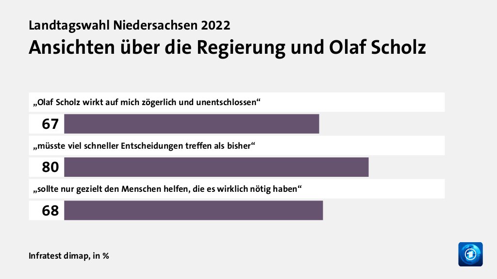 Beeinflusste die Bundespolitik das Ergebnis?