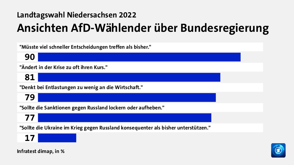 Beeinflusste die Bundespolitik das Ergebnis?